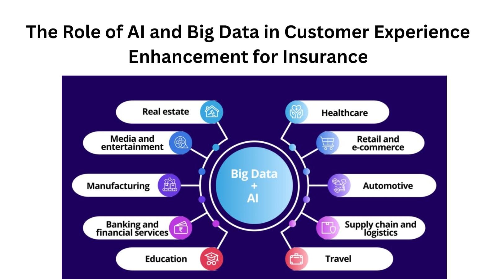 The Role of AI and Big Data in Customer Experience Enhancement for Insurance
